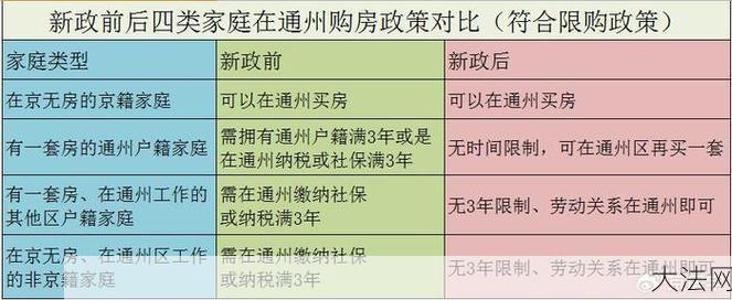 北京两限房政策是怎样的？有哪些购房条件？-大法网