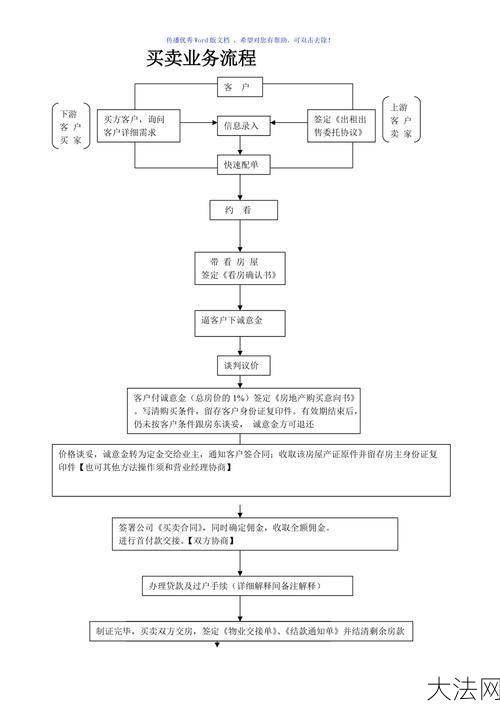 上海房屋买卖流程是怎样的？需要注意什么？-大法网