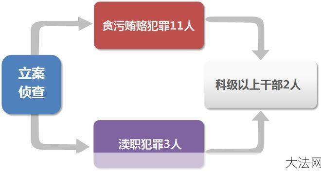 渎职罪的定义和法律后果是什么？-大法网