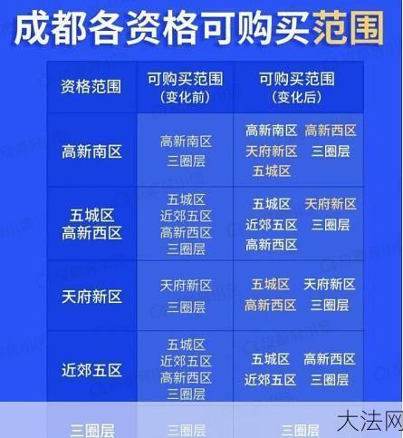 成都摇号网站如何进行购房资格申请？-大法网