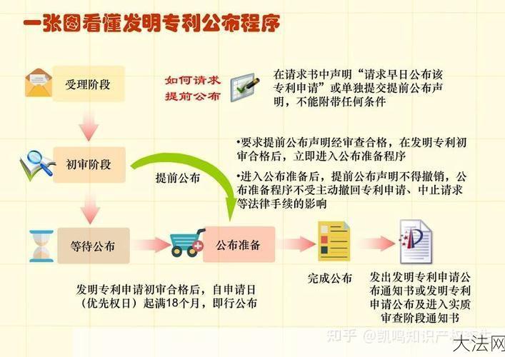 专利交易过程中需要注意哪些问题？-大法网