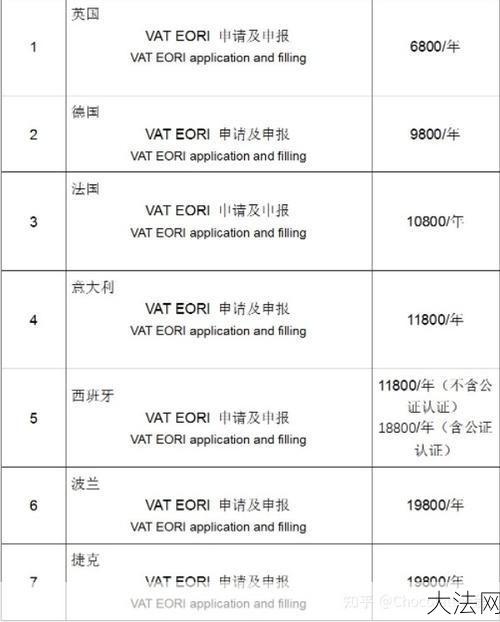 企业税号查询方式有哪几种？-大法网