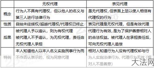 表见代理在法律上有什么特殊规定？-大法网