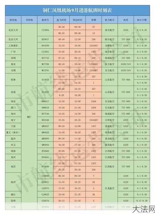 飞机托运限制物品有哪些？-大法网