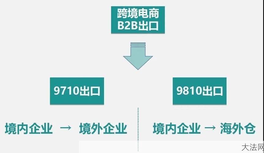 进出口贸易代理需要注意哪些问题？-大法网