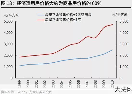 经济适用房政策最新变化是什么？-大法网