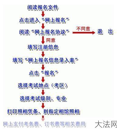 职称英语考试报名时间及报名条件？-大法网