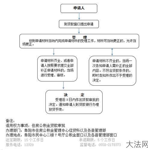 北京公积金贷款政策及申请流程是怎样的？-大法网