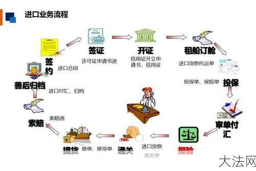 代理进出口业务流程和注意事项是什么？-大法网