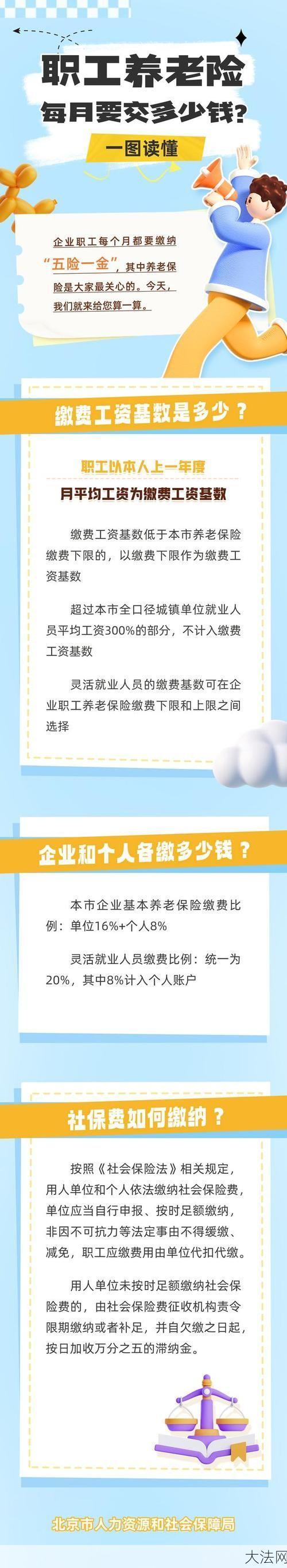 个人养老保险怎么买，有哪些规定？-大法网