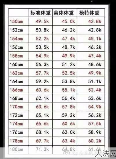 身高1米8，体重30公斤是否正常？-大法网