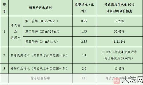 污水处理费是怎么计算的？-大法网