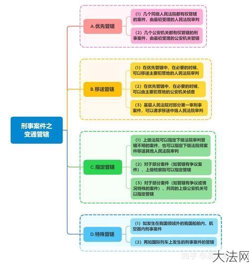 刑事案件管辖权如何确定？-大法网