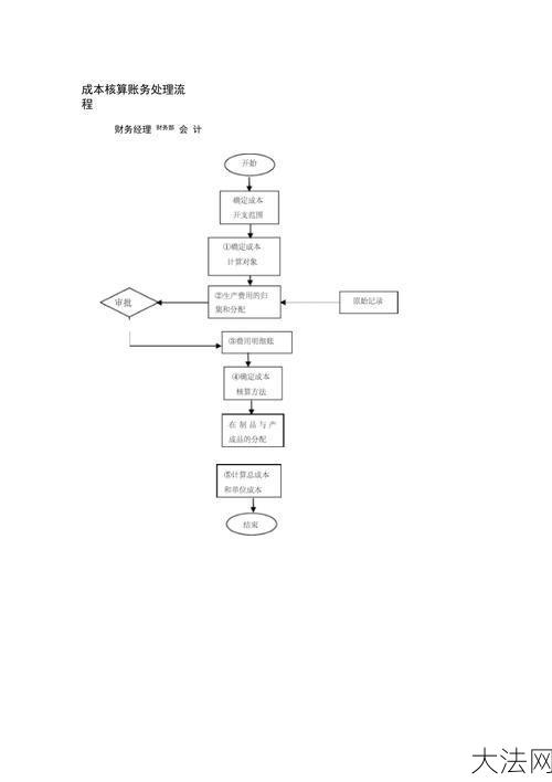 成本核算的要求和步骤是怎样的？-大法网