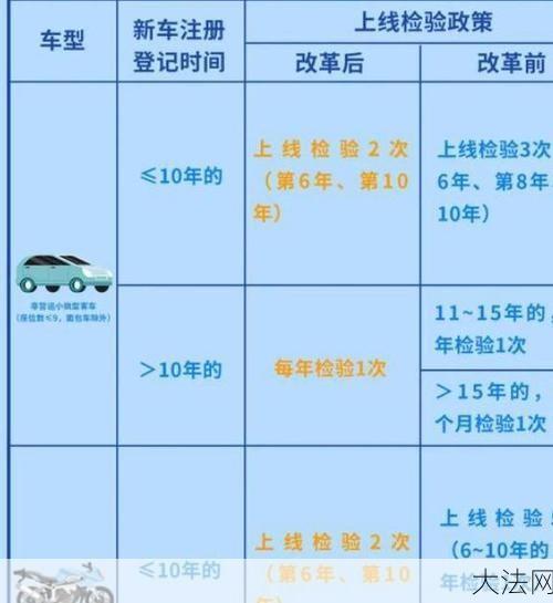 新车几年内免检，政策如何规定？-大法网