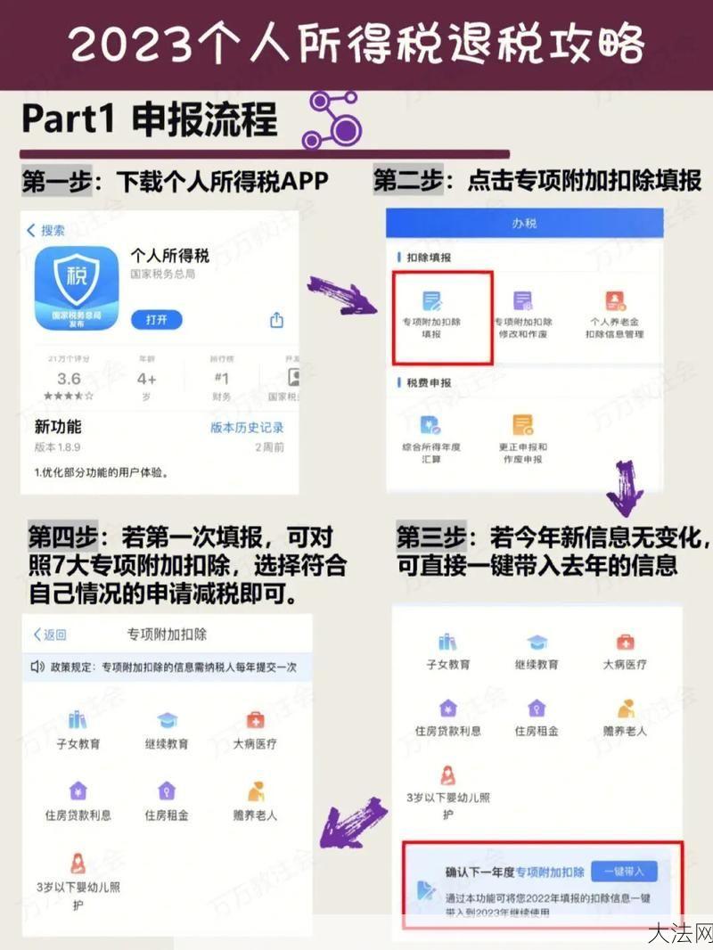 如何申请个人所得税退税，流程是怎样的？-大法网