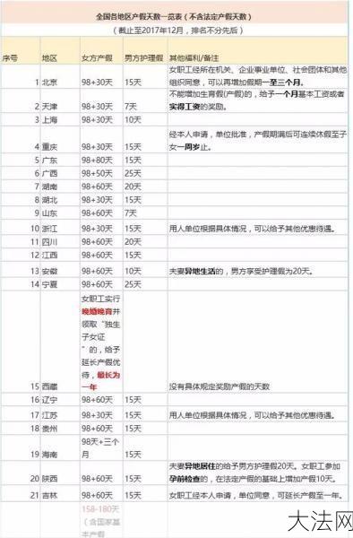 女职工产假规定具体是怎样的？如何计算产假工资？-大法网