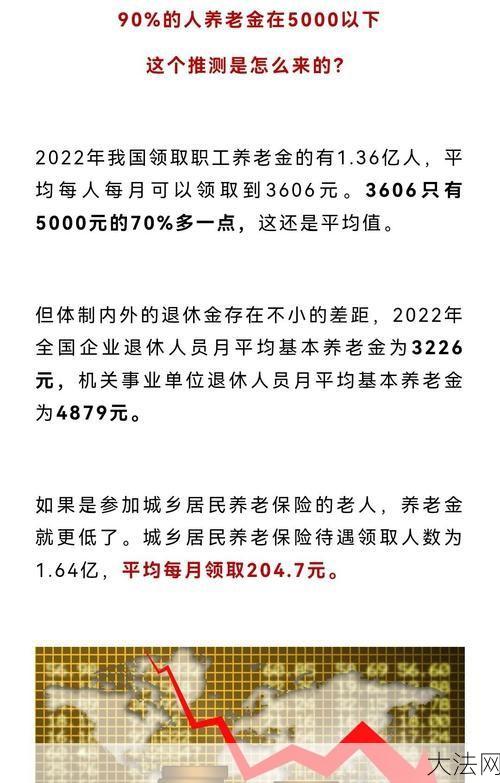 退休年龄是否真的定为65岁？最新政策是怎样的？-大法网