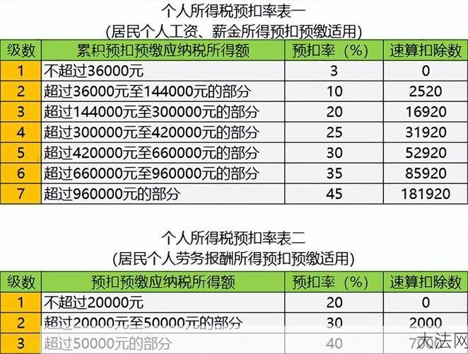 新所得税法实施后，个人所得税如何计算？-大法网