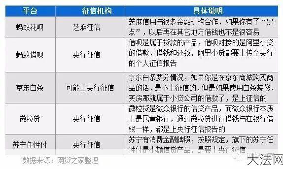 贷款条件有哪些？如何提高贷款审批通过率？-大法网