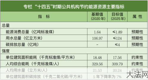 节能补贴政策有哪些？如何申请节能补贴？-大法网