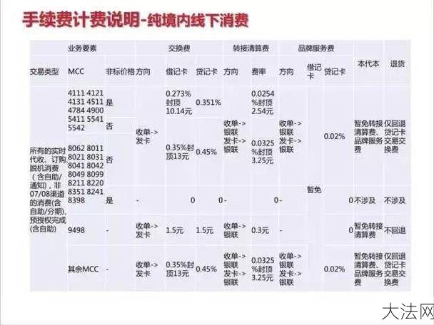 POS刷卡手续费是多少？有哪些收费标准？-大法网