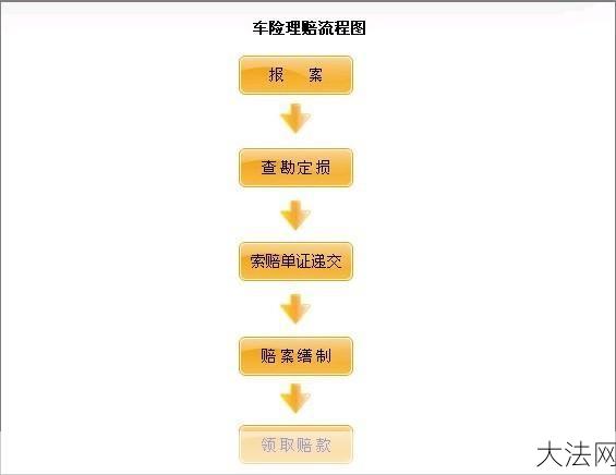 车辆定损流程是怎样的？如何确定赔偿金额？-大法网