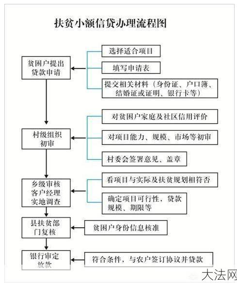 扶贫创业有哪些途径？成功率如何？-大法网