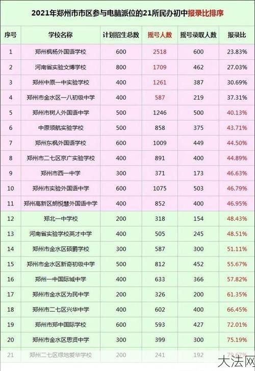 郑州保罗国际学校如何招生？有哪些优势？-大法网