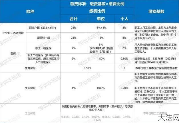 养老保险比例如何调整？影响因素有哪些？-大法网