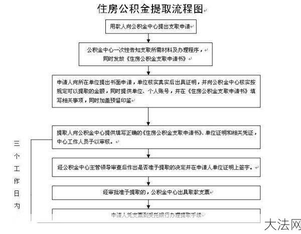 北京公积金个人提取需要什么条件？流程是怎样的？-大法网