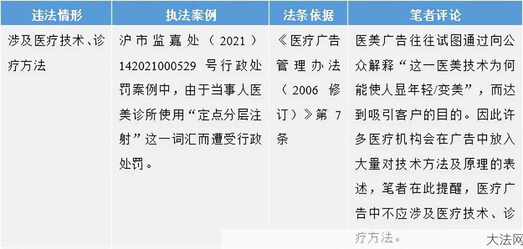 挂广告需要什么手续？如何合法合规进行广告宣传？-大法网