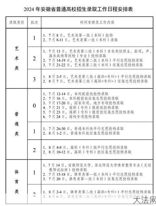 什么是高考提前批次？对考生有何优势？-大法网