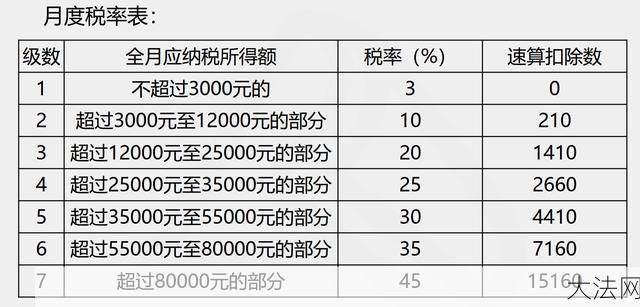 年终奖如何缴税？税率是多少？-大法网