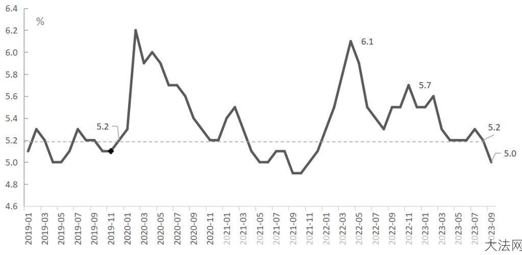 城镇登记失业率如何影响就业政策？有什么意义？-大法网