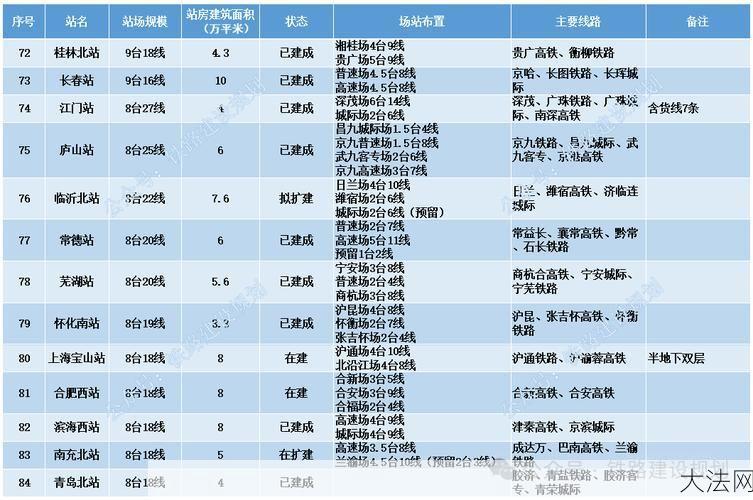 中国铁路客户服务电话是多少？能解决哪些问题？-大法网