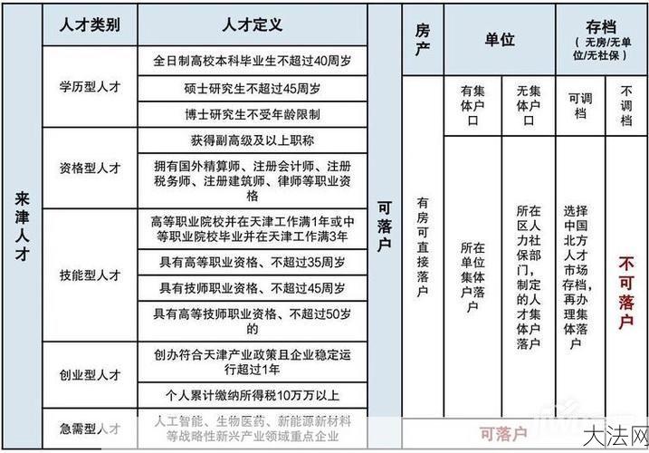 天津落户政策最新动态是什么？有哪些途径？-大法网