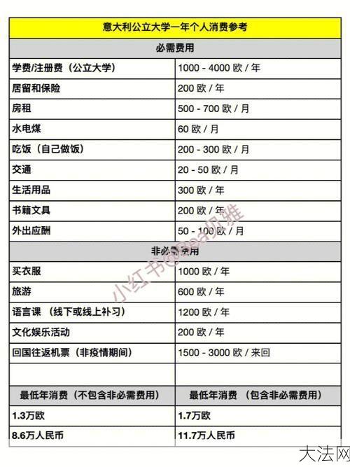 意大利留学有哪些要求？差旅费包括哪些费用？-大法网