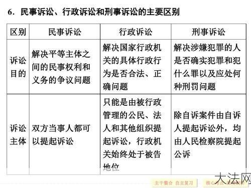 到达某地的条件有哪些？如何提出有效的法律诉讼？-大法网