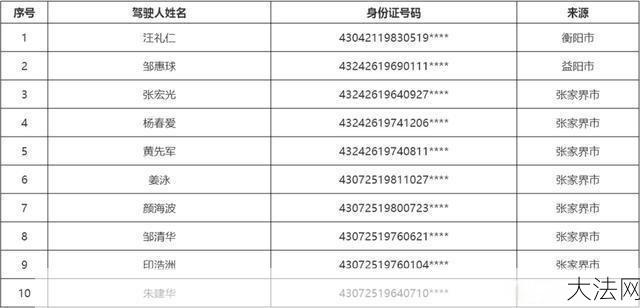 关于信用卡使用有哪些规定？广东省违章查询网如何使用？-大法网