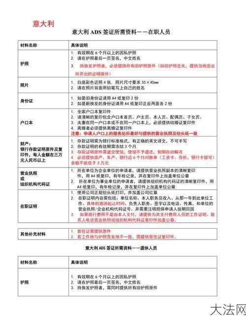 管理办法包含哪些内容？意大利旅游签证申请条件有哪些？-大法网