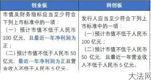 新股申购与中签概率有何关系？车管所的上班时间是怎样的？-大法网