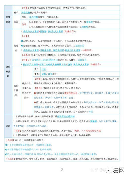 拐卖儿童罪量刑：拐卖儿童罪的量刑标准是什么？如何处罚？-大法网