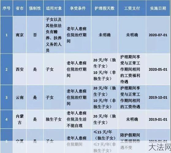 带薪年假国家规定：国家规定的带薪年假如何计算？怎样合法使用？-大法网