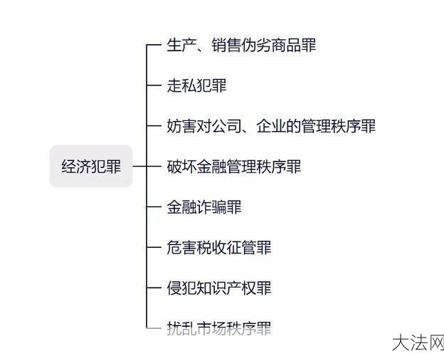 扰乱金融秩序罪：扰乱金融秩序罪如何定义？有哪些处罚规定？-大法网