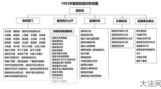 国家机构：国家机构有哪些职能？如何运作？-大法网