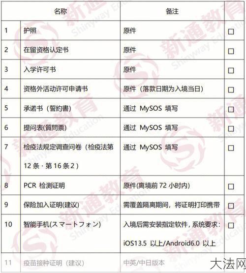 出国留学要准备什么：出国留学需要准备哪些材料？有哪些注意事项？-大法网