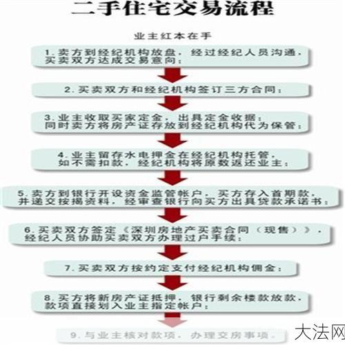 过户是什么意思：房产过户是什么意思？有哪些手续？-大法网