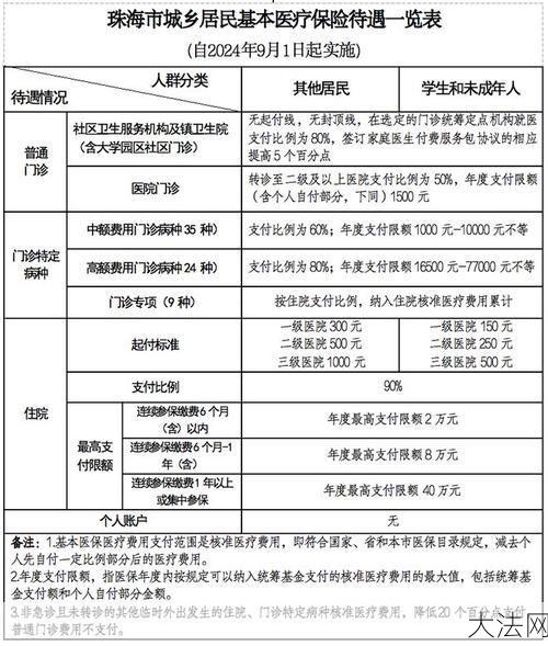 医疗保险缴费比例：医疗保险缴费比例如何确定？有哪些规定？-大法网