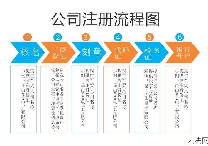 成都设立公司流程：成都设立公司需要哪些流程？有哪些条件？-大法网